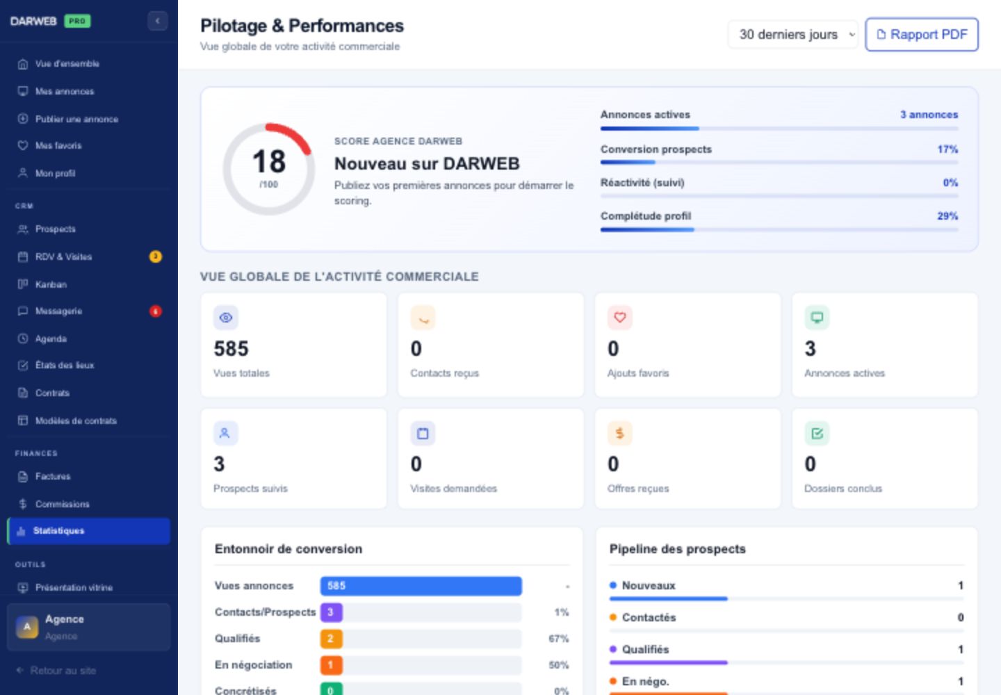 Statistiques, données fictives.